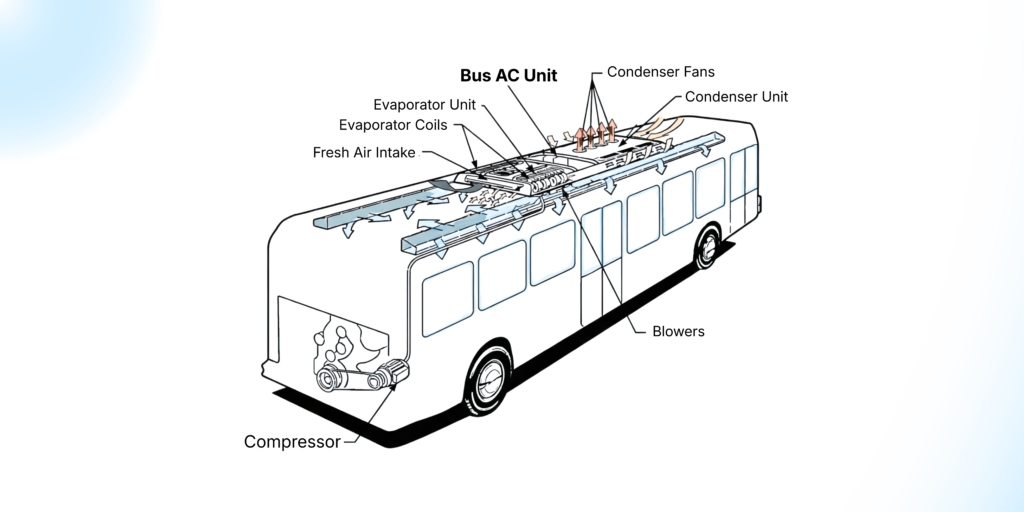 An illustrative drawing of JTAC Conventional Bus Air Conditioner Unit
