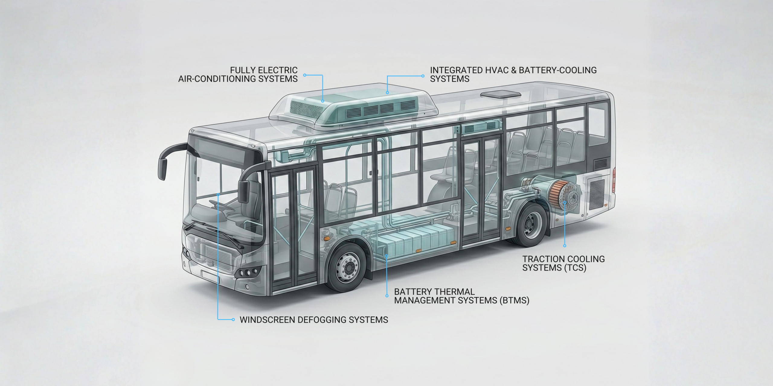 Trans ACNR Electric Bus Thermal Management Solutions